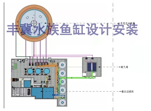 海洋館工程設計13